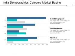 India demographics category market buying process agile process cpb