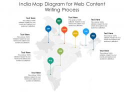 India map diagram for web content writing process infographic template