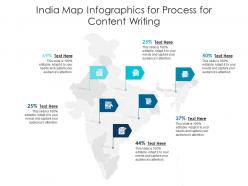 India map for process for content writing infographic template