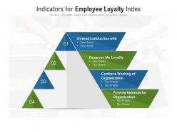 Indicators for employee loyalty index