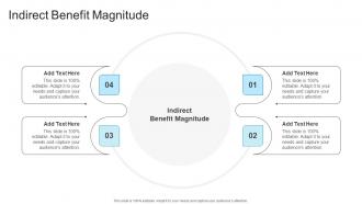 Indirect Benefit Magnitude In Powerpoint And Google Slides Cpb