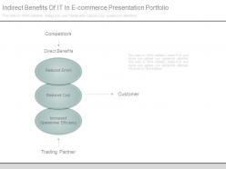 Indirect benefits of it in e commerce presentation portfolio