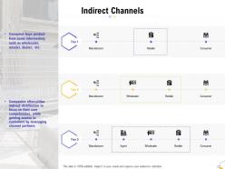 Indirect channels ppt powerpoint presentation slides graphics design