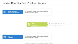 Indirect Coombs Test Positive Causes In Powerpoint And Google Slides Cpb