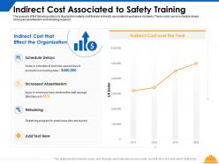 Indirect cost associated to safety training ppt powerpoint graphics template