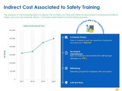 Indirect cost associated to safety training ppt powerpoint presentation portfolio topics
