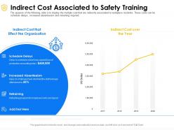 Indirect cost associated to safety training retraining ppt powerpoint presentation gallery good