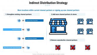 Indirect distribution strategy comprehensive guide to main distribution models for a product or service