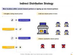 Indirect Distribution Strategy Ppt Powerpoint Presentation Infographics Show