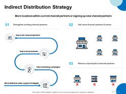 Indirect Distribution Strategy Ppt Powerpoint Presentation Model Portfolio