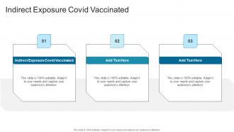 Indirect Exposure Covid Vaccinated In Powerpoint And Google Slides Cpb