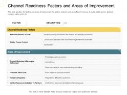 Indirect go to market strategy channel readiness factors and areas of improvement ppt professional slide