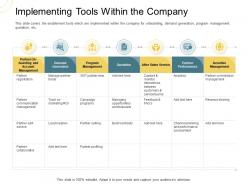 Indirect go to market strategy implementing tools within the company ppt infographic template display