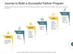 Indirect go to market strategy journey to build a successful partner program ppt outline