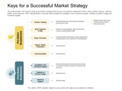 Indirect Go To Market Strategy Keys For A Successful Market Strategy Ppt Infographics Slides
