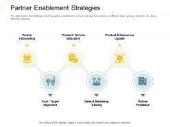 Indirect Go To Market Strategy Partner Enablement Strategies Ppt Summary Visual Aids