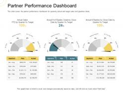 Indirect Go To Market Strategy Partner Performance Dashboard Ppt Outline Designs Download