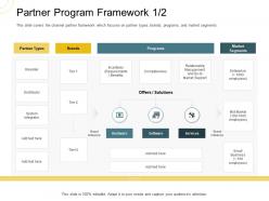 Indirect go to market strategy partner program framework brands ppt pictures introduction