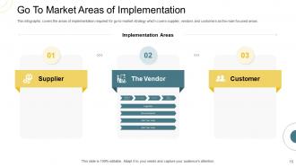 Indirect go to market strategy powerpoint presentation slides