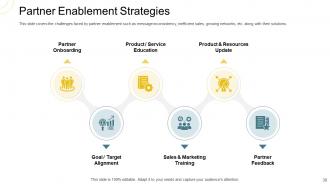 Indirect go to market strategy powerpoint presentation slides