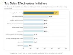 Indirect go to market strategy top sales effectiveness initiatives ppt styles examples