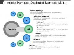 Indirect marketing distributed marketing multi channel marketing personal selling