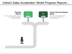 Indirect sales acceleration model progress reports communications plan
