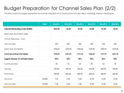 Indirect sales plan to increase financial performance of the company powerpoint presentation slides