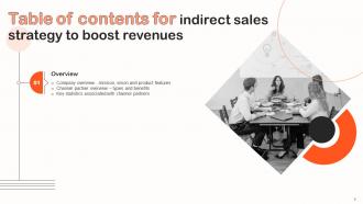 Indirect Sales Strategy To Boost Revenues Powerpoint Presentation Slides Strategy CD V Template Attractive