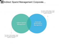Indirect spend management corporate performance management companies services cpb