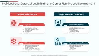 Individual And Organizational Initiatives In Career Planning And Development