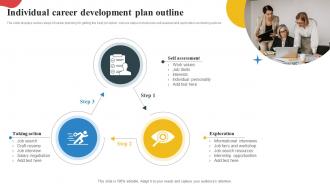 Individual Career Development Plan Outline
