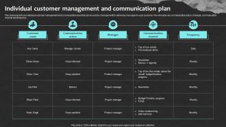 Individual Customer Management And Communication Plan