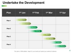 Individual Development Plan Powerpoint Presentation Slides
