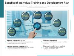 Individual Development Plan Training Communicate Innovation Performance Individual Process