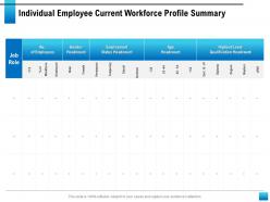 Individual employee current workforce profile summary status headcount ppt slides