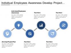 Individual employees awareness develop project plan project controls