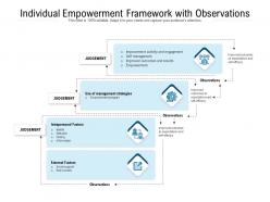 Individual empowerment framework with observations