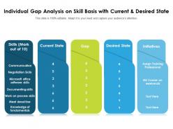 Individual Gap Analysis On Skill Basis With Current And Desired State
