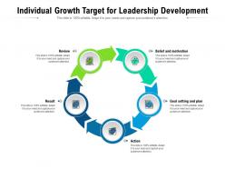 Individual growth target for leadership development