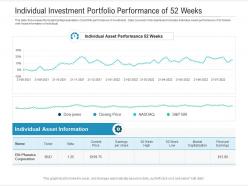 Individual investment portfolio performance of 52 weeks powerpoint template