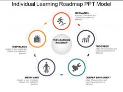 Individual learning roadmap ppt model