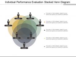 Individual performance evaluation stacked venn diagram