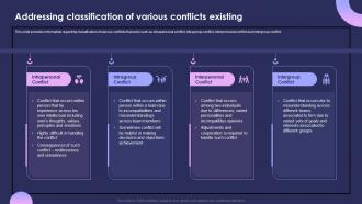 Individual Performance Management Addressing Classification Of Various Conflicts Existing
