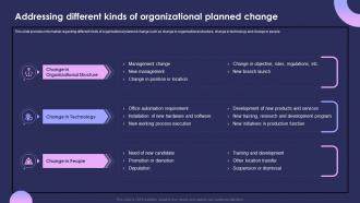 Individual Performance Management Addressing Different Kinds Of Organizational Planned Change