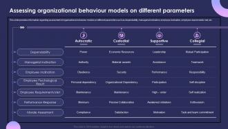 Individual Performance Management Assessing Organizational Behaviour Models