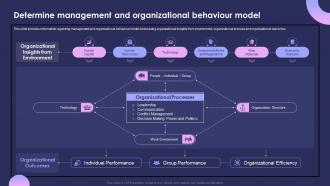 Individual Performance Management Determine Management And Organizational Behaviour