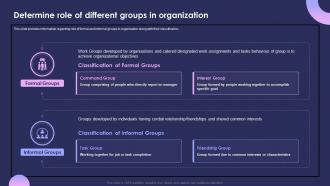 Individual Performance Management Determine Role Of Different Groups In Organization