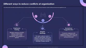 Individual Performance Management Different Ways To Reduce Conflicts At Organization