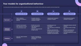 Individual Performance Management Four Models For Organizational Behaviour